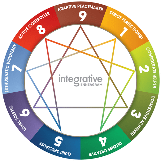 Integrative Enneagram wheel of nine types